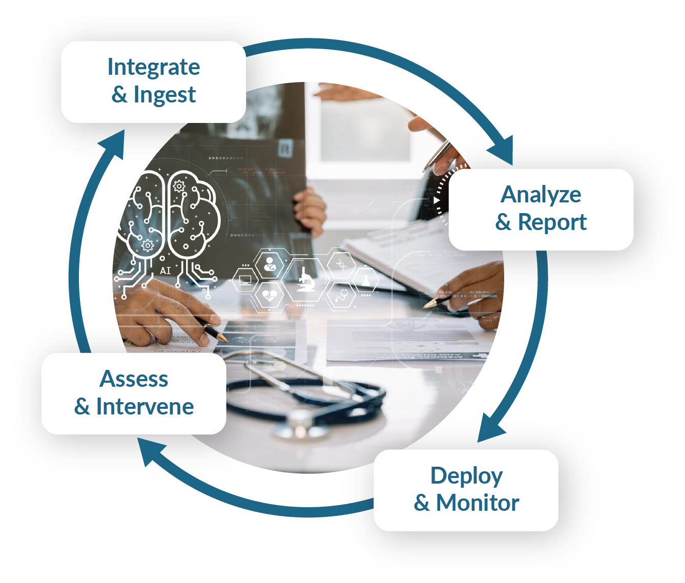 Payors information cycle